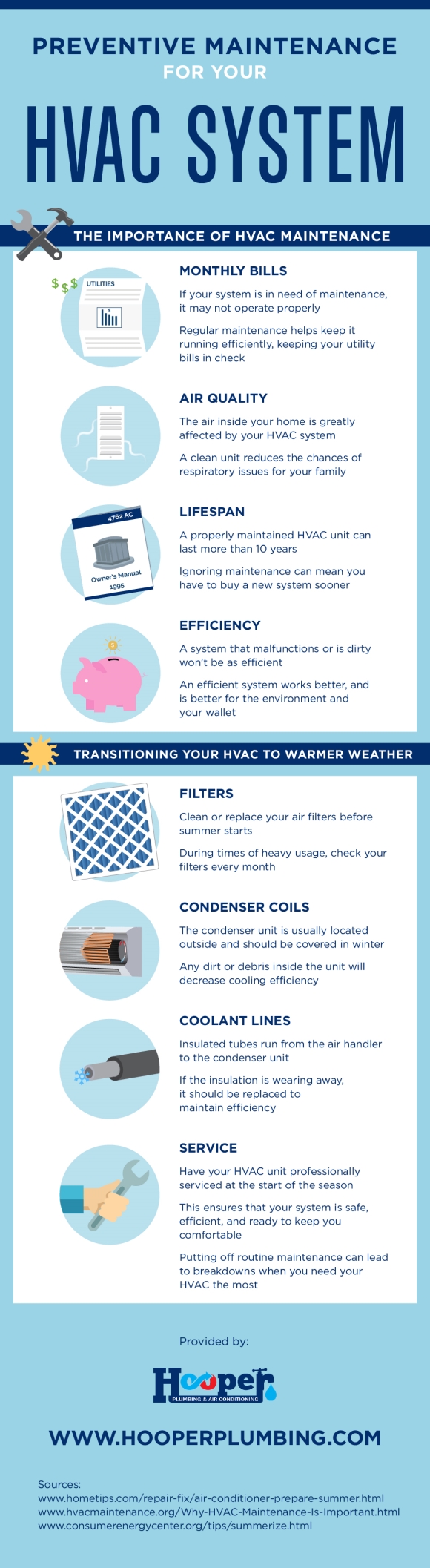 Howard Air - Preventive HVAC Maintenance Infographic