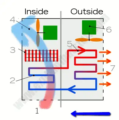 diagram of how an air conditioner works
