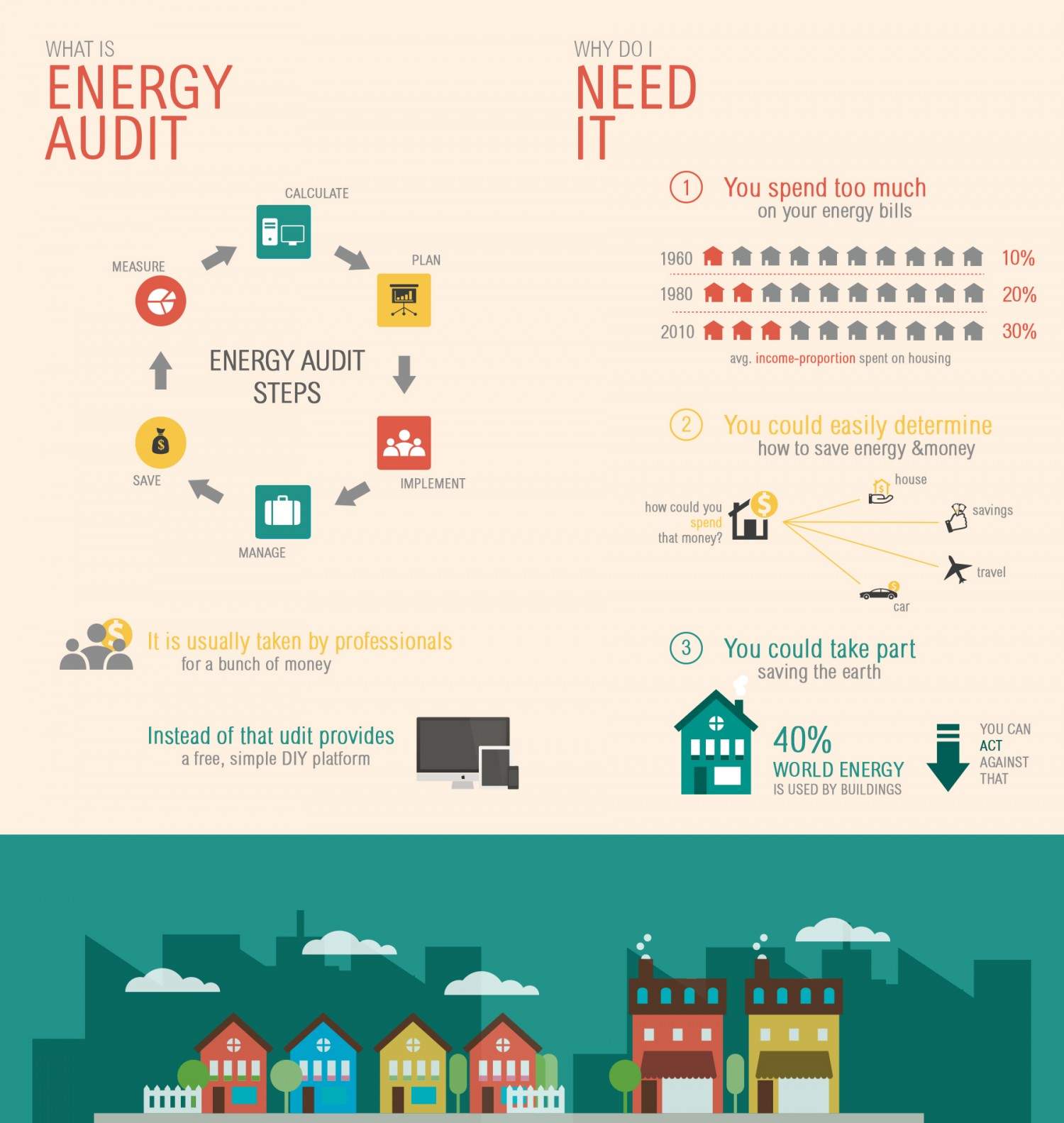 Howard Air - Energy Audit Infographic