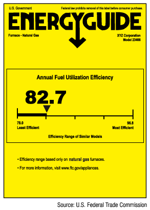 Howard Air - How Much for a New Gas Furnace - AFUE